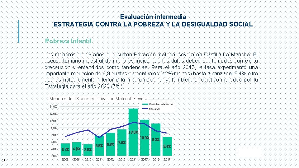 Evaluación intermedia ESTRATEGIA CONTRA LA POBREZA Y LA DESIGUALDAD SOCIAL Pobreza Infantil Los menores