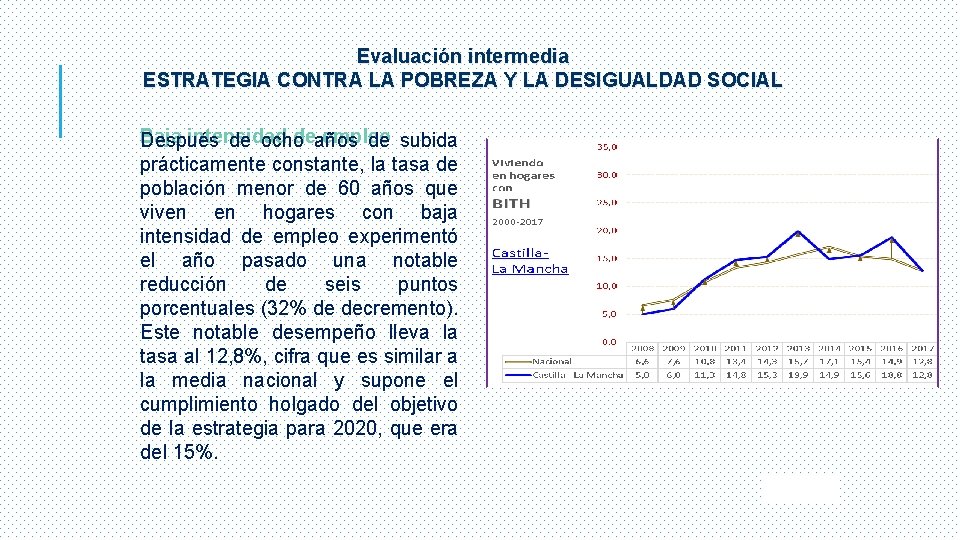 Evaluación intermedia ESTRATEGIA CONTRA LA POBREZA Y LA DESIGUALDAD SOCIAL Baja intensidad deaños empleo