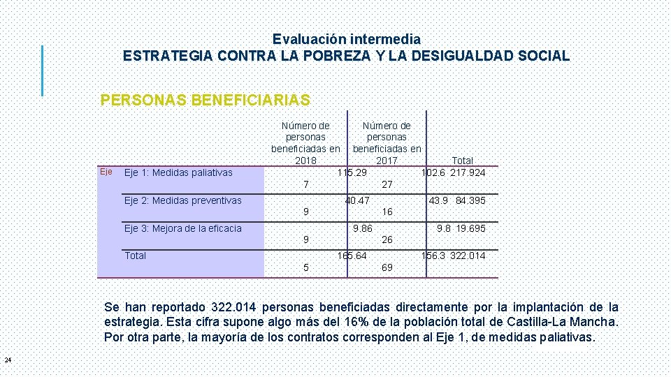 Evaluación intermedia ESTRATEGIA CONTRA LA POBREZA Y LA DESIGUALDAD SOCIAL PERSONAS BENEFICIARIAS Eje 1: