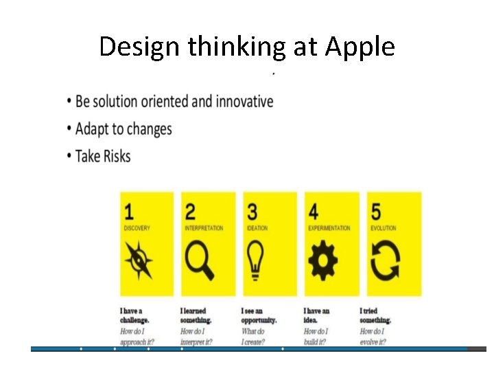 Design thinking at Apple Design thinking at Apple