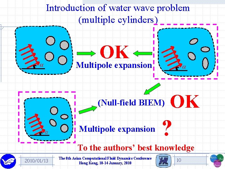 Introduction of water wave problem (multiple cylinders) OK Multipole expansion (Null-field BIEM) Multipole expansion