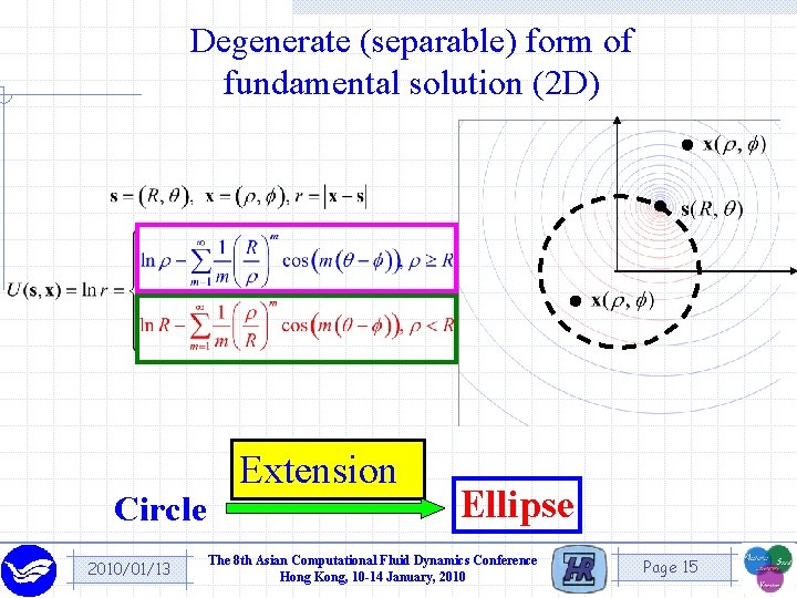 Degenerate (separable) form of fundamental solution (2 D) Circle 2010/01/13 Extension Ellipse The 8