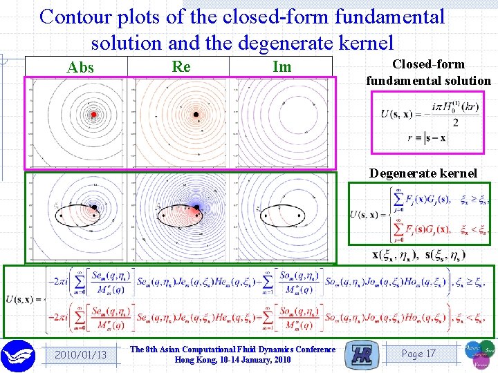 Contour plots of the closed-form fundamental solution and the degenerate kernel Abs Re Im