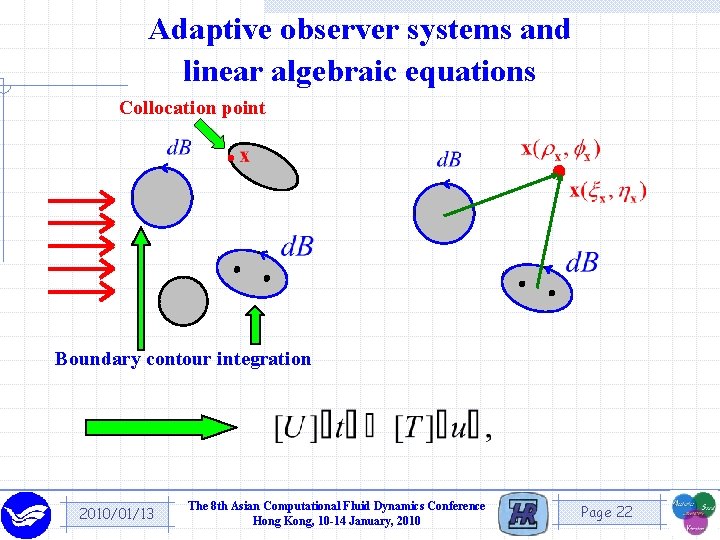 Adaptive observer systems and linear algebraic equations Collocation point Boundary contour integration 2010/01/13 The