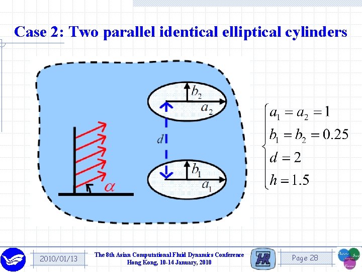 Case 2: Two parallel identical elliptical cylinders 2010/01/13 The 8 th Asian Computational Fluid