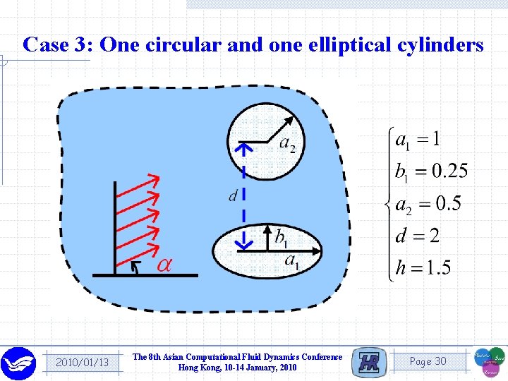 Case 3: One circular and one elliptical cylinders 2010/01/13 The 8 th Asian Computational