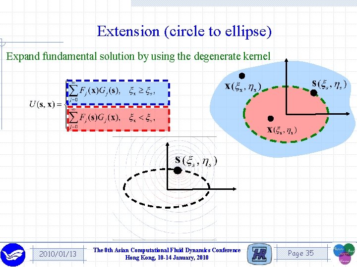 Extension (circle to ellipse) Expand fundamental solution by using the degenerate kernel 2010/01/13 The