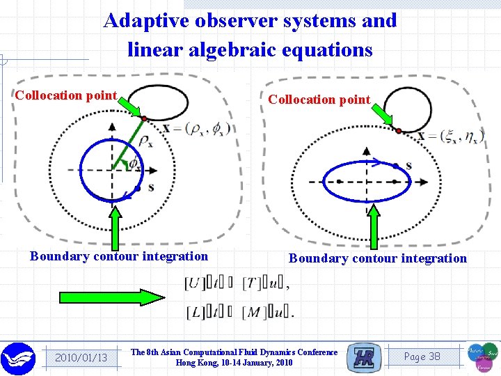 Adaptive observer systems and linear algebraic equations Collocation point Boundary contour integration 2010/01/13 Boundary