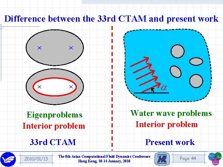 Difference between the 33 rd CTAM and present work Eigenproblems Interior problem Water wave