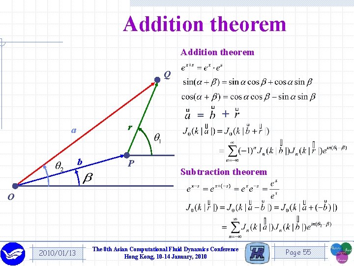 Addition theorem Q r a b P = + Subtraction theorem O 2010/01/13 The