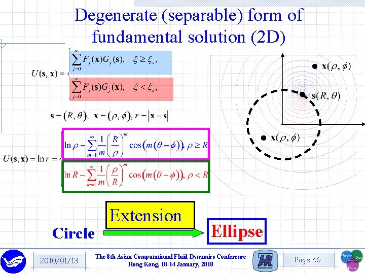 Degenerate (separable) form of fundamental solution (2 D) Circle 2010/01/13 Extension Ellipse The 8