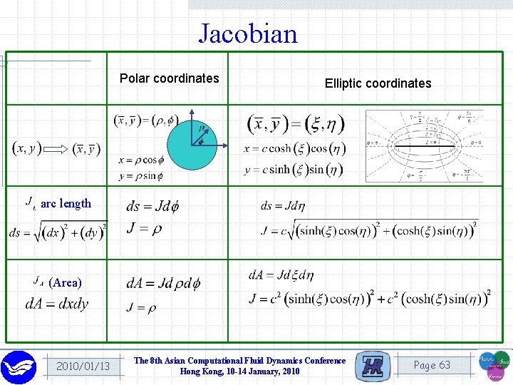 Jacobian Polar coordinates Elliptic coordinates arc length (Area) 2010/01/13 The 8 th Asian Computational