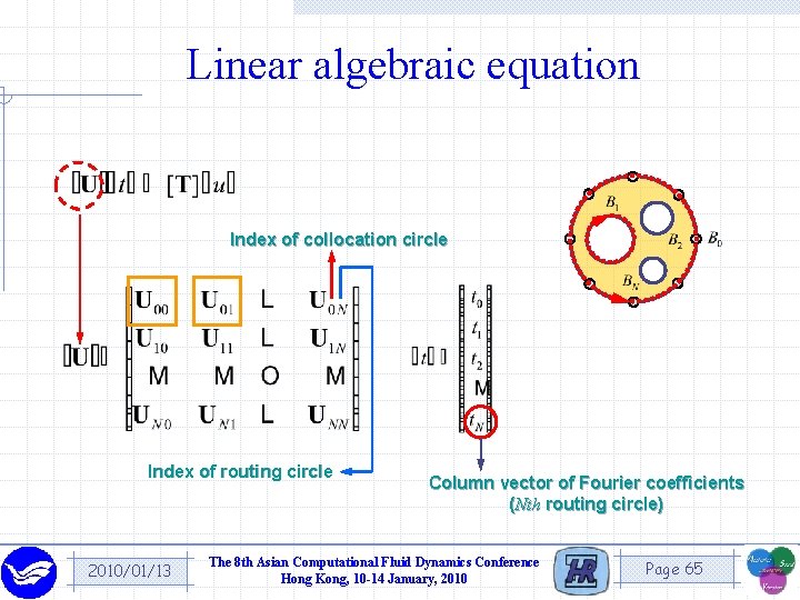 Linear algebraic equation Index of collocation circle Index of routing circle 2010/01/13 Column vector