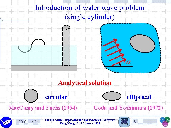 Introduction of water wave problem (single cylinder) Analytical solution circular Mac. Camy and Fuchs