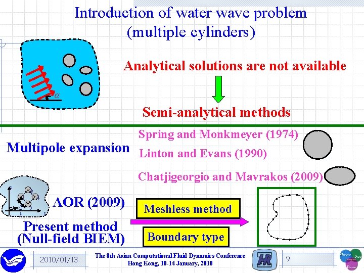 Introduction of water wave problem (multiple cylinders) Analytical solutions are not available Semi-analytical methods