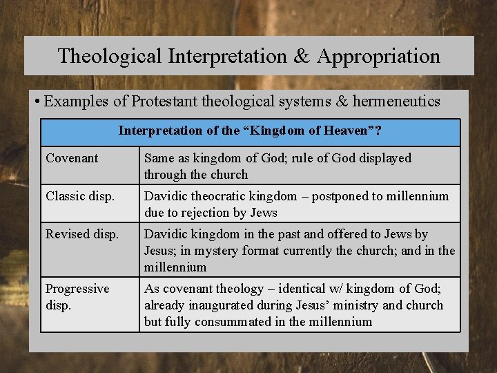 Theological Interpretation & Appropriation • Examples of Protestant theological systems & hermeneutics Interpretation of