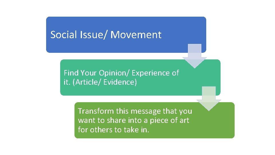 Social Issue/ Movement Find Your Opinion/ Experience of it. (Article/ Evidence) Transform this message