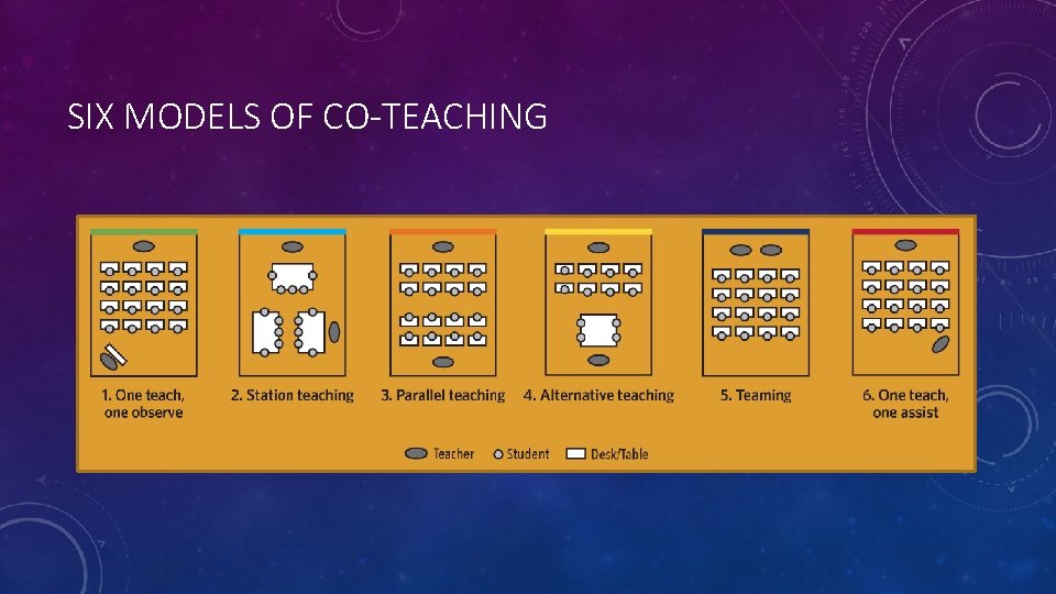 LIBRARY LEARNING COMMONS AND THE REDESIGNED CURRICULUM WYNTER
