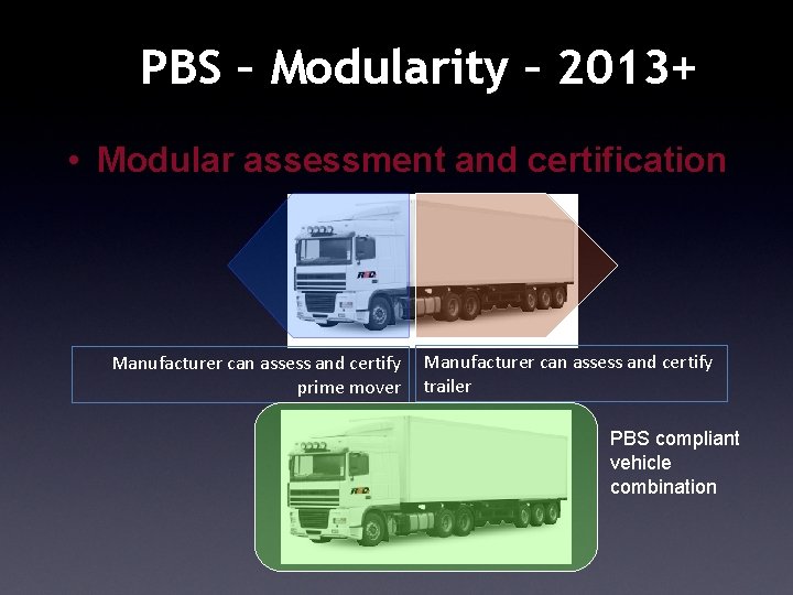 PBS – Modularity – 2013+ • Modular assessment and certification Manufacturer can assess and
