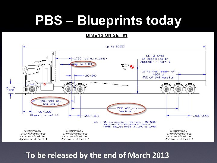 PBS – Blueprints today To be released by the end of March 2013 