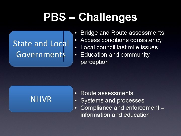 PBS – Challenges State and Local Governments NHVR • • Bridge and Route assessments