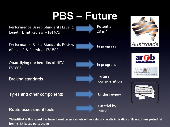 PBS – Future Performance Based Standards Level 1 Length Limit Review – FS 1675