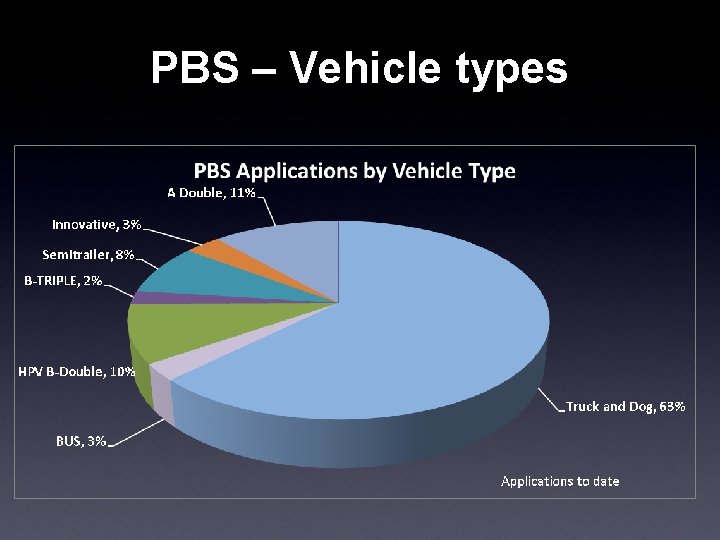 PBS – Vehicle types 