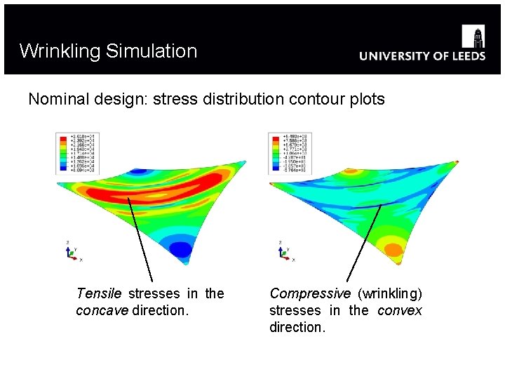 Wrinkling Simulation Nominal design: stress distribution contour plots Tensile stresses in the concave direction. Wrinkling Simulation Nominal design: stress distribution contour plots Tensile stresses in the concave direction.