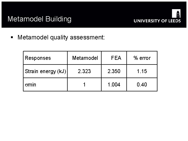 Metamodel Building § Metamodel quality assessment: Responses Strain energy (k. J) min Metamodel FEA Metamodel Building § Metamodel quality assessment: Responses Strain energy (k. J) min Metamodel FEA