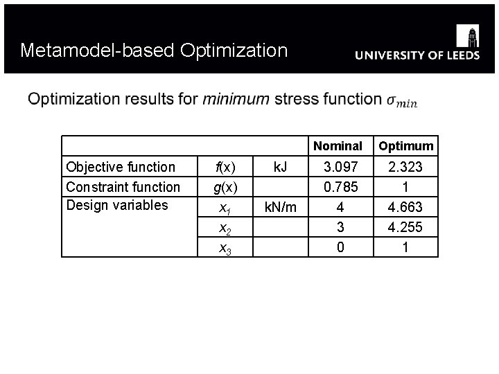 Metamodel-based Optimization Objective function Constraint function Design variables f(x) g(x) x 1 x 2 Metamodel-based Optimization Objective function Constraint function Design variables f(x) g(x) x 1 x 2