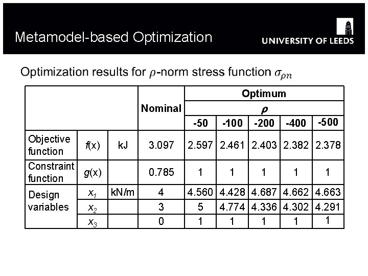Metamodel-based Optimization Optimum Nominal -50 Objective f(x) k. J function Constraint g(x) function x Metamodel-based Optimization Optimum Nominal -50 Objective f(x) k. J function Constraint g(x) function x