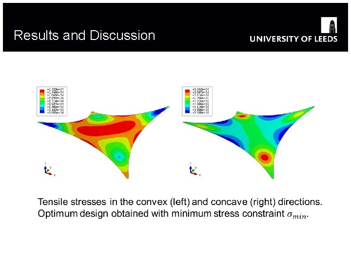 Results and Discussion Results and Discussion