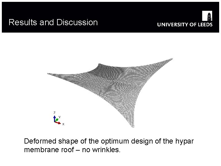 Results and Discussion Deformed shape of the optimum design of the hypar membrane roof Results and Discussion Deformed shape of the optimum design of the hypar membrane roof