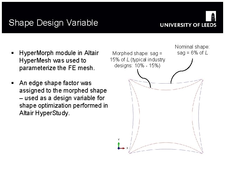 Shape Design Variable § Hyper. Morph module in Altair Hyper. Mesh was used to Shape Design Variable § Hyper. Morph module in Altair Hyper. Mesh was used to