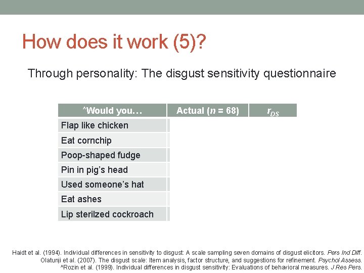 How does it work (5)? Through personality: The disgust sensitivity questionnaire ^Would you… Actual How does it work (5)? Through personality: The disgust sensitivity questionnaire ^Would you… Actual