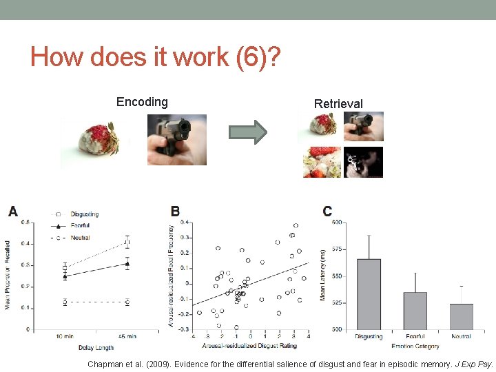 How does it work (6)? Encoding Retrieval Chapman et al. (2009). Evidence for the How does it work (6)? Encoding Retrieval Chapman et al. (2009). Evidence for the