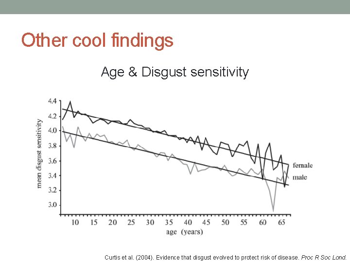 Other cool findings Age & Disgust sensitivity Curtis et al. (2004). Evidence that disgust Other cool findings Age & Disgust sensitivity Curtis et al. (2004). Evidence that disgust