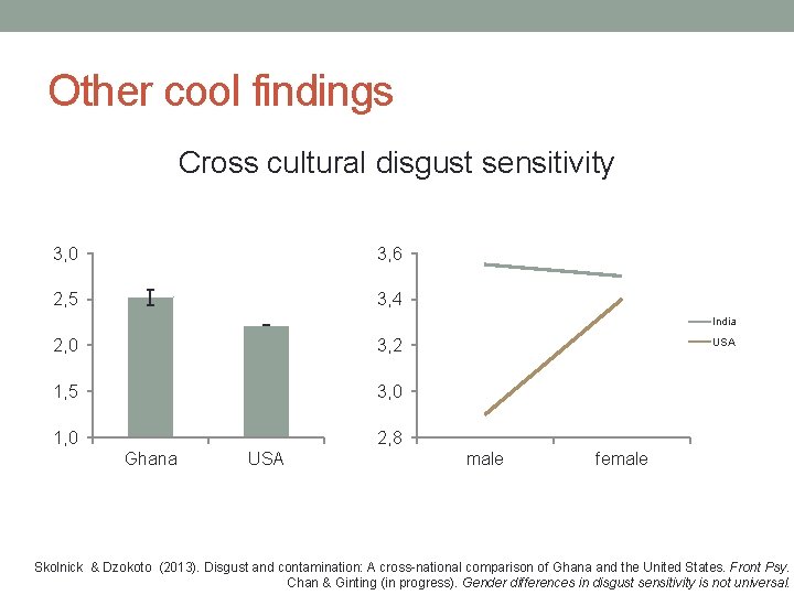 Other cool findings Cross cultural disgust sensitivity 3, 0 3, 6 2, 5 3, Other cool findings Cross cultural disgust sensitivity 3, 0 3, 6 2, 5 3,