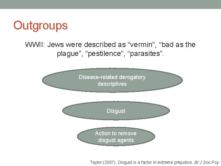 Outgroups WWII: Jews were described as “vermin”, “bad as the plague”, “pestilence”, “parasites”. Disease-related Outgroups WWII: Jews were described as “vermin”, “bad as the plague”, “pestilence”, “parasites”. Disease-related