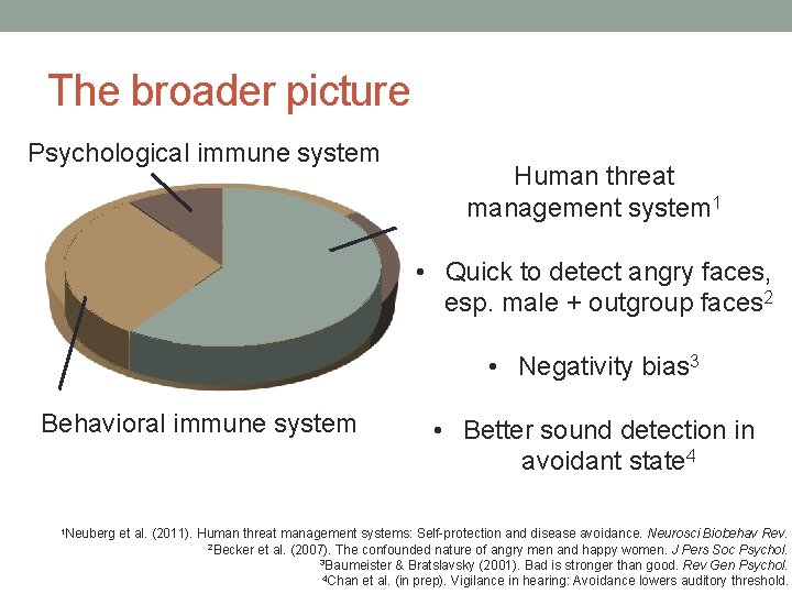 The broader picture Psychological immune system Human threat management system 1 • Quick to The broader picture Psychological immune system Human threat management system 1 • Quick to