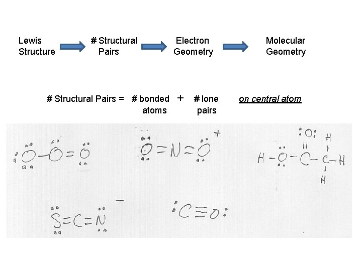 Lewis Structure # Structural Pairs = # bonded atoms Electron Geometry + # lone