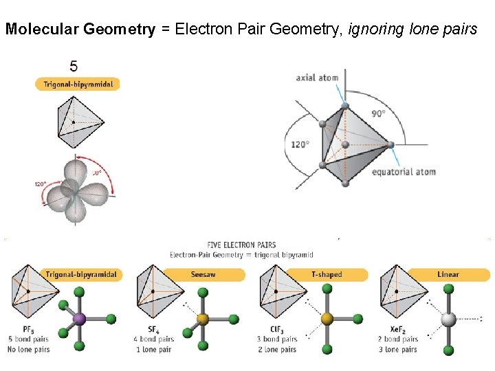 Molecular Geometry = Electron Pair Geometry, ignoring lone pairs 