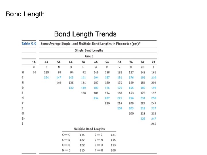 Bond Length 