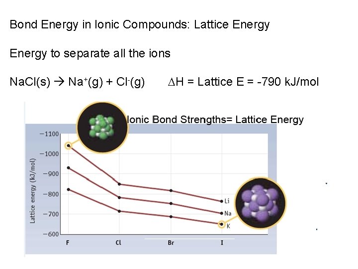 Bond Energy in Ionic Compounds: Lattice Energy to separate all the ions Na. Cl(s)