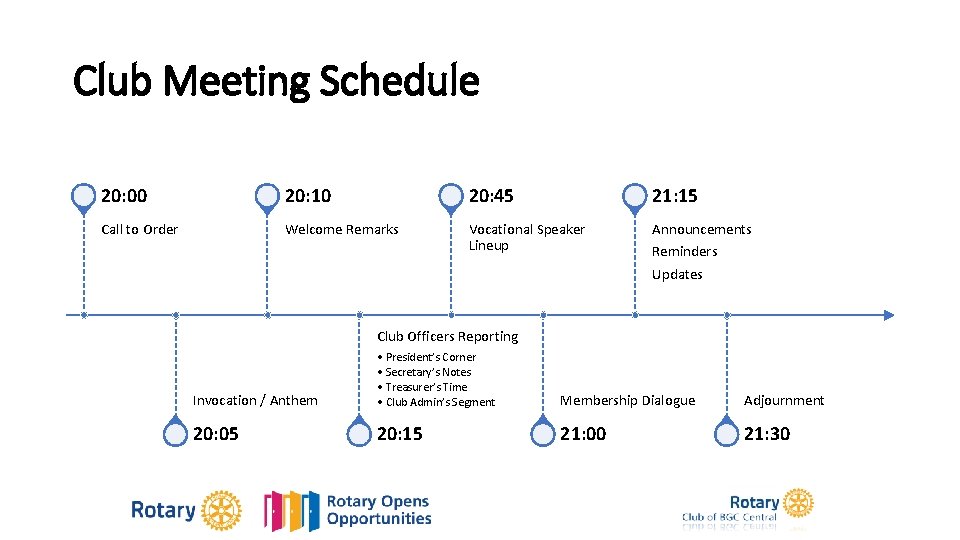 Club Meeting Schedule 20: 00 20: 10 20: 45 21: 15 Call to Order
