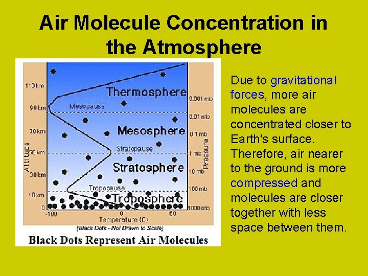 Air Molecule Concentration in the Atmosphere Due to gravitational forces, more air molecules are