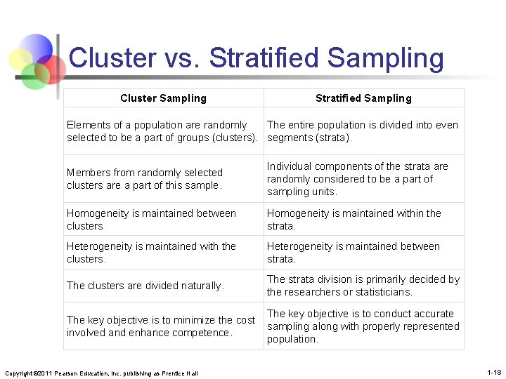 Cluster vs. Stratified Sampling Cluster Sampling Stratified Sampling Elements of a population are randomly