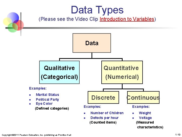 Data Types (Please see the Video Clip Introduction to Variables) Data Qualitative (Categorical) Quantitative