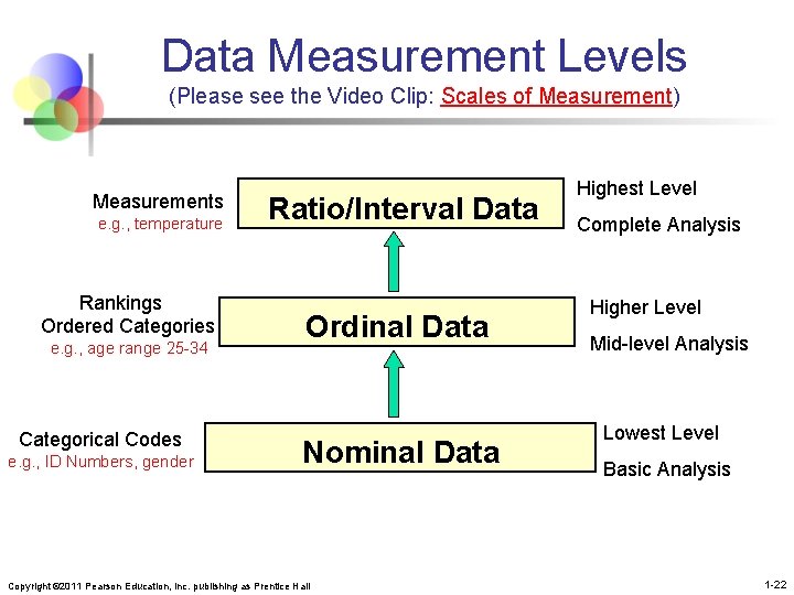 Data Measurement Levels (Please see the Video Clip: Scales of Measurement) Measurements e. g.