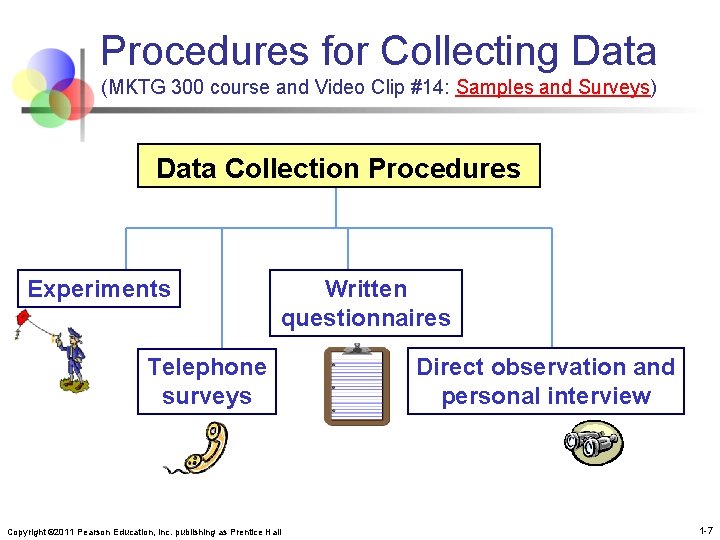 Procedures for Collecting Data (MKTG 300 course and Video Clip #14: Samples and Surveys)